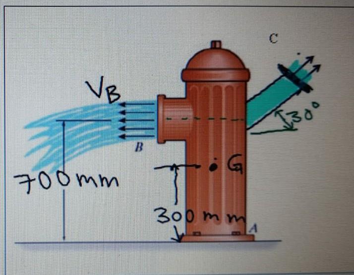Solved Problem 1 For the fire hydrant shown in the figure, | Chegg.com