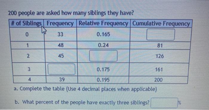 Solved 200 people are asked how many siblings they have? # | Chegg.com