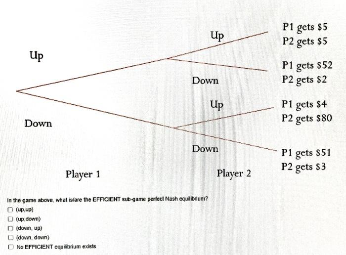 Solved In the game above, what is/are the sub-game perfect | Chegg.com