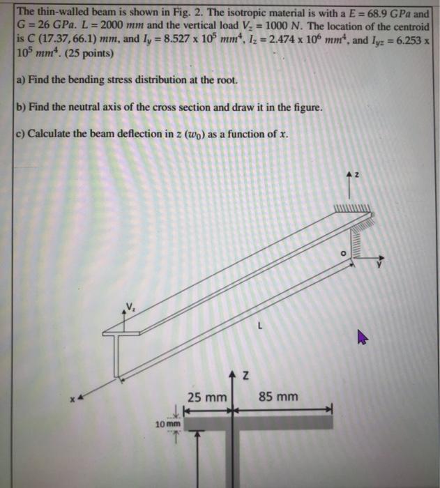 Solved The Thin Walled Beam Is Shown In Fig 2 The Isotr Chegg Com