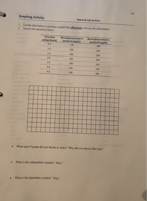 Solved Graphing Activity Name & Lab Section: 1. Use the data | Chegg.com