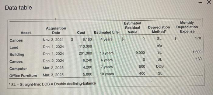 Solved Data table | Chegg.com