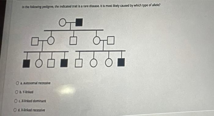 Solved in the following pedigree, the indicated trait is a | Chegg.com