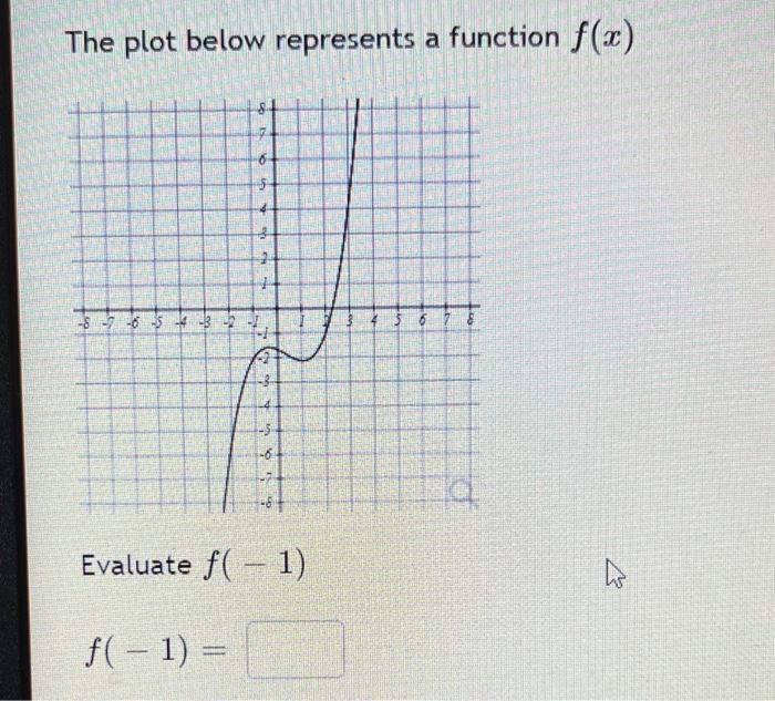 Solved The plot below represents a function f(x) 5 the 5 6 a | Chegg.com