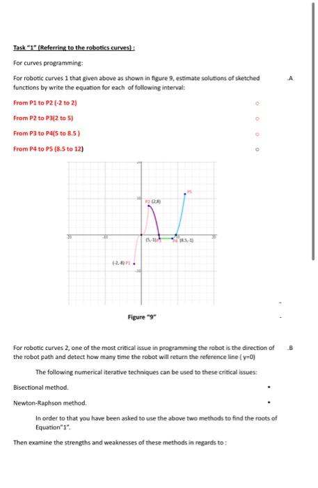 Solved Task 