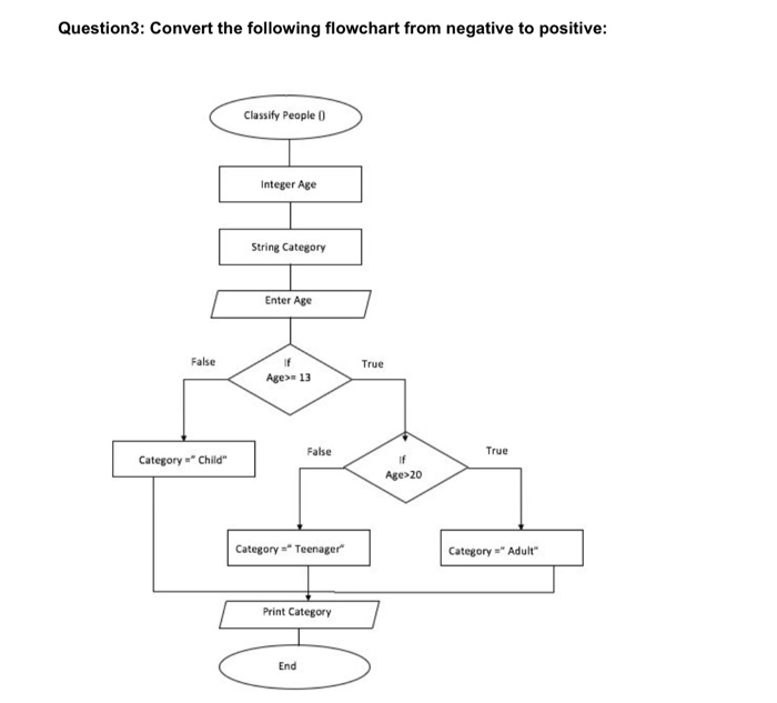 Question3: Convert The Following Flowchart From 