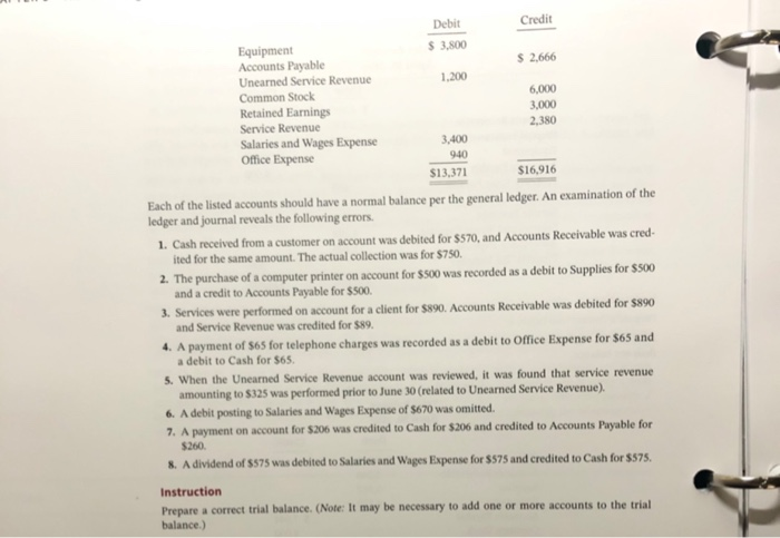 E3 4 Lo2 Corrected Trial Balance The Following Chegg 