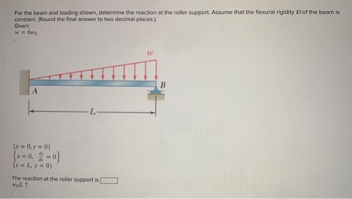 Solved For the beam and loading shown, determine the | Chegg.com