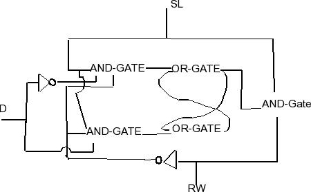 The figure shows an elementary 1-bit RAM memory cell | Chegg.com