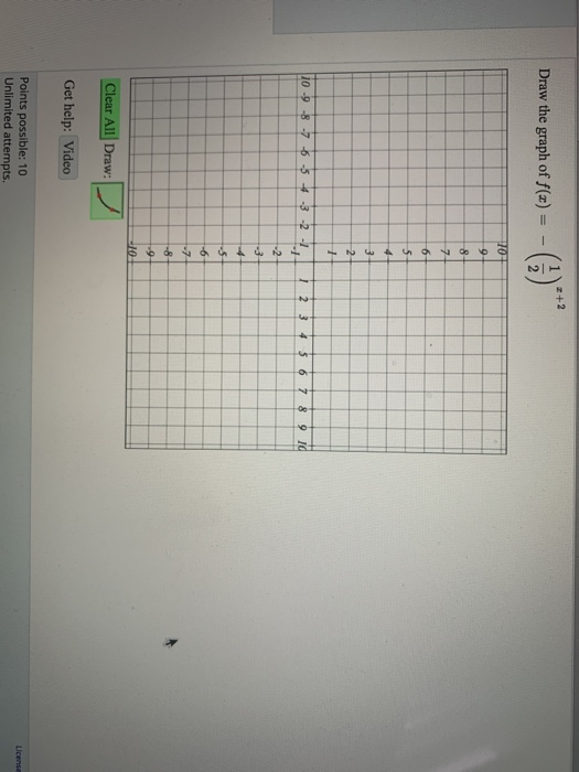 Solved Draw The Graph Of F 3 ܘ ܗ ܗ ܟ ܝ ܚ ܢ ܓ 7 10 9 8