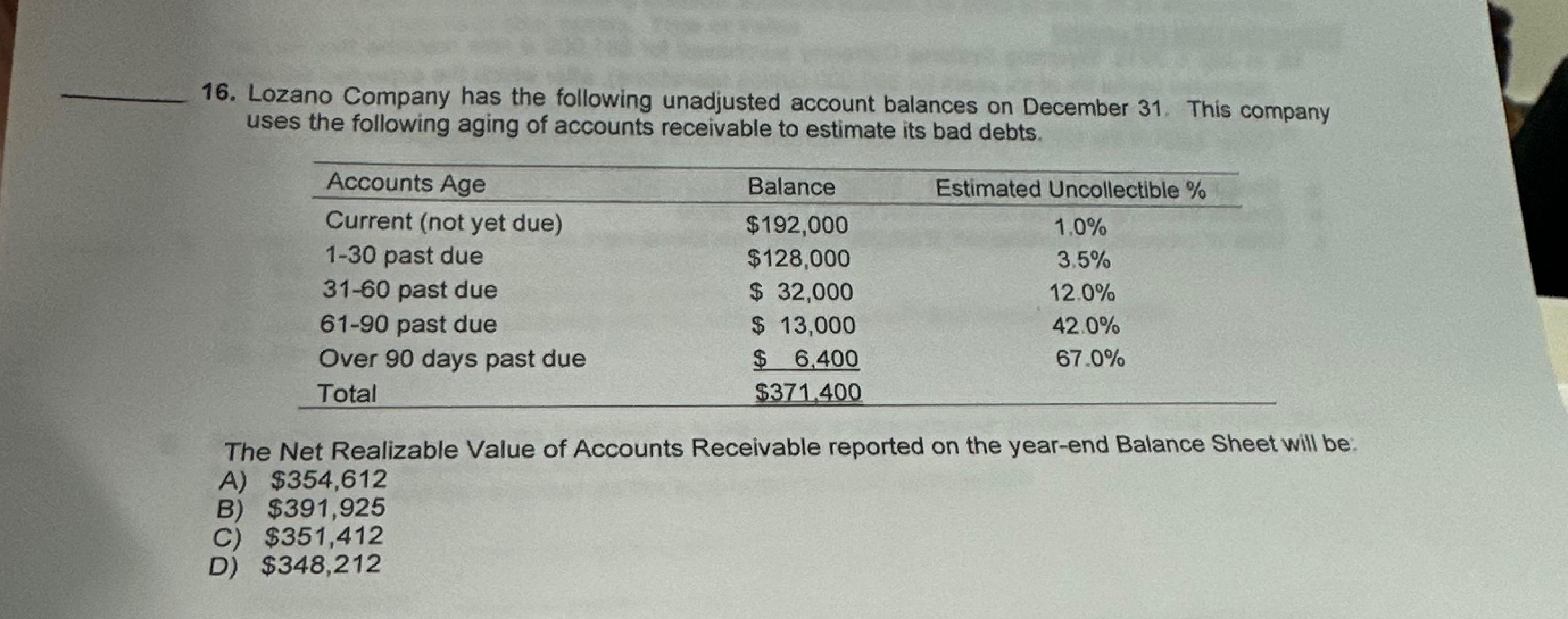 Solved Lozano Company has the following unadjusted account