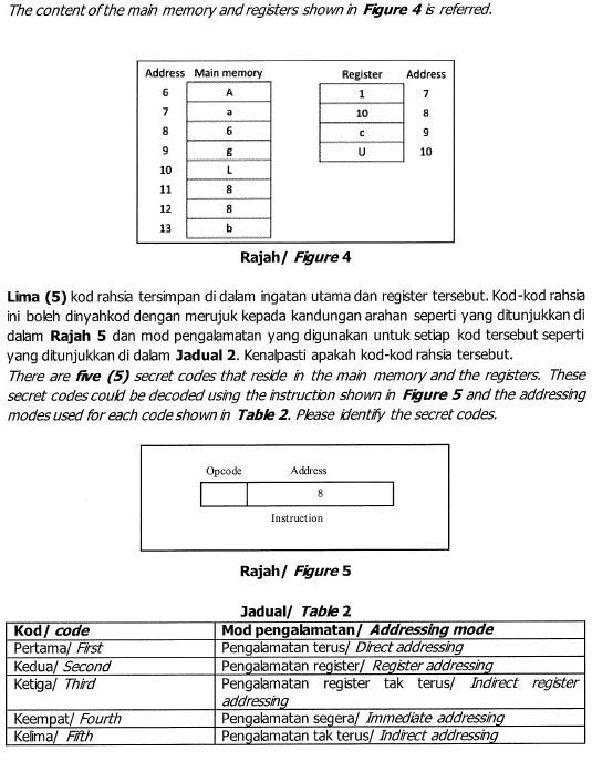Solved The content of the main memory and registers shown in | Chegg.com