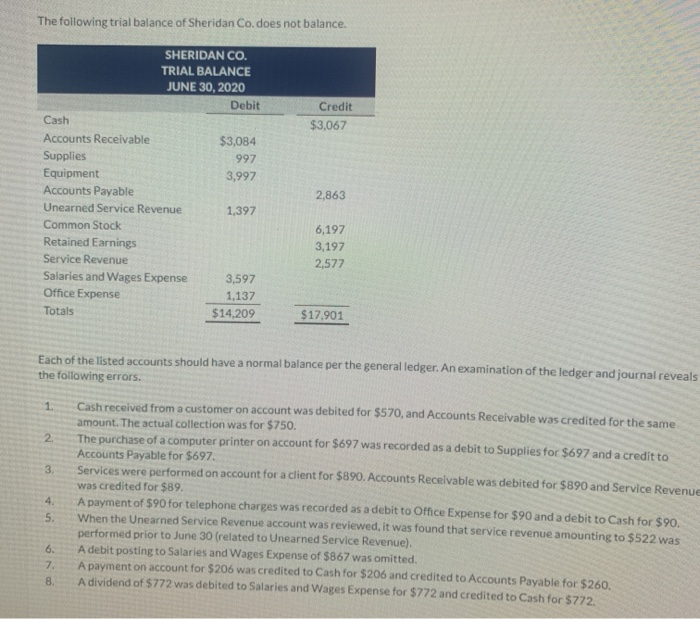Solved The following trial balance of Sheridan Co.does not
