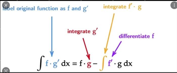 Solved solve the integral using the following formula do not | Chegg.com