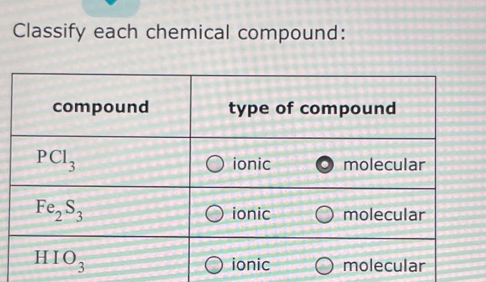 Solved Classify each chemical compound: compound type of | Chegg.com