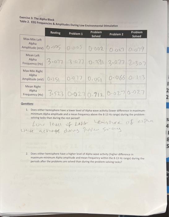 Solved Exercise 3: The Alpha Block Table 2. EEG Frequencies | Chegg.com