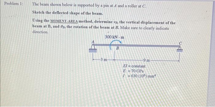 Solved The beam shown below is supported by a pin at A and a | Chegg.com