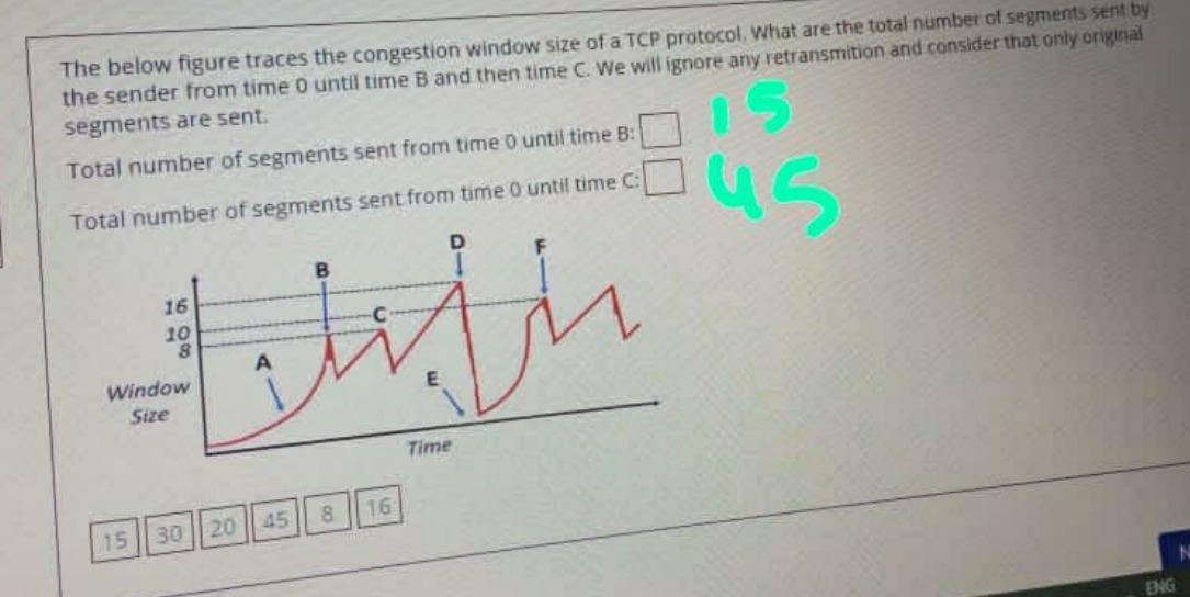 Solved The below figure traces the congestion window size of | Chegg.com