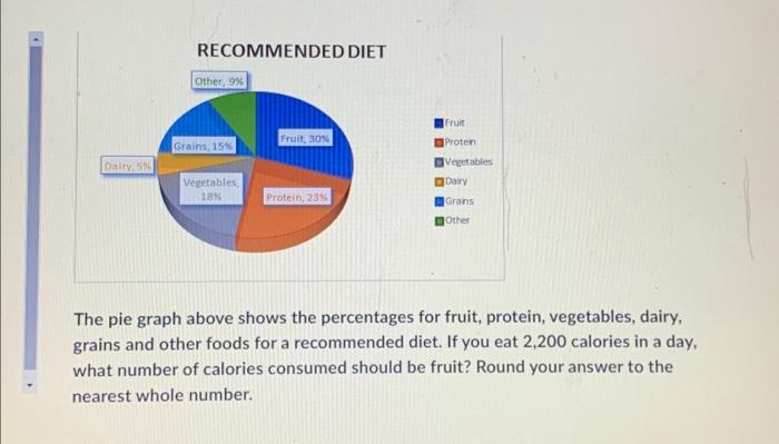 Solved The pie graph above shows the percentages for fruit, | Chegg.com