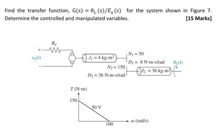 Solved Find the transfer function, G(s)=θL(s)/Ea(s) for the | Chegg.com