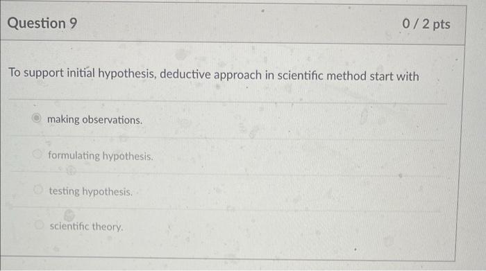 how to write a deductive hypothesis