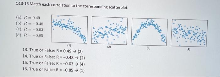 Solved Q13-16 Match each correlation to the corresponding | Chegg.com