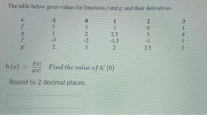 Solved The table below gives values for functions / and g, | Chegg.com