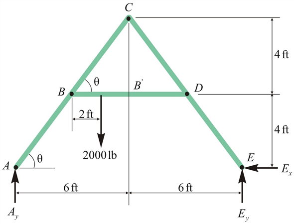 Solved: Chapter 5 Problem 15P Solution | Applied Statics And Strength ...