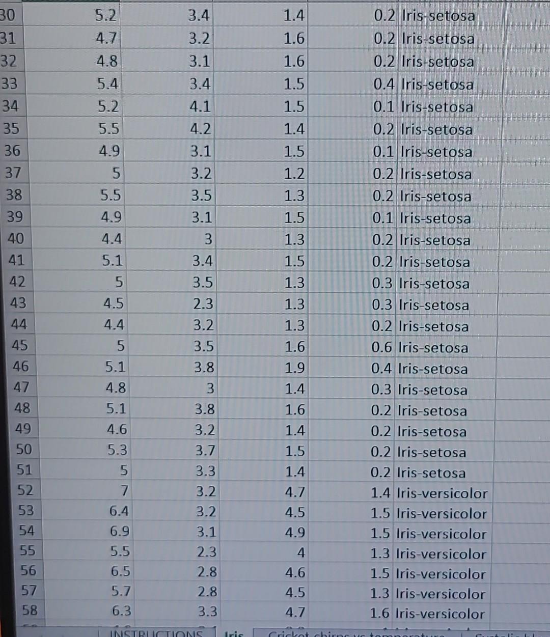 Solved The famous iris dataset (the first sheet of the | Chegg.com
