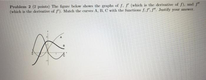 Solved Problem 2 (2 points) The figure below shows the | Chegg.com