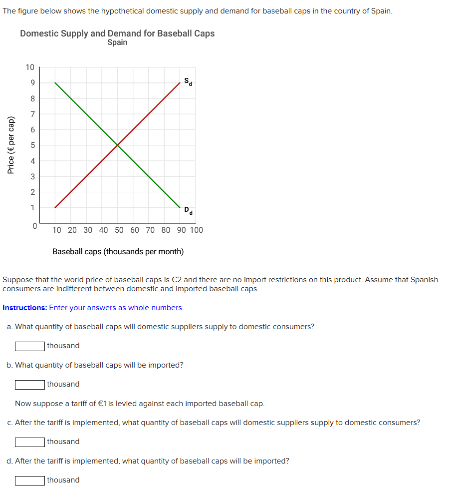 Solved The figure below shows the hypothetical domestic | Chegg.com