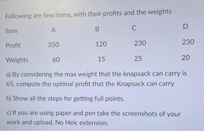 Following are few items, with their profits and the | Chegg.com