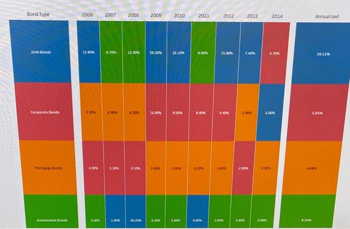 Solved The Following Tableau Dashboard Visualization | Chegg.com