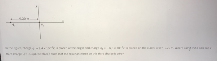 Solved In The Figure Charge Q Subscript 1 Equals 2 Comma 4 Chegg Com