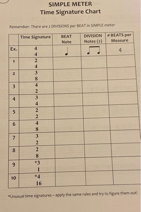 SIMPLE METER Time Signature Chart Remember: There are | Chegg.com