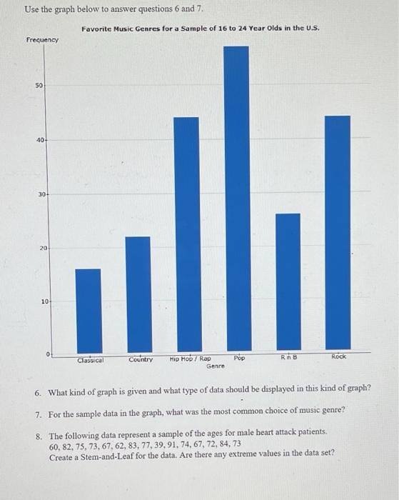 Chart: The Most Popular Music Genres in the U.S.