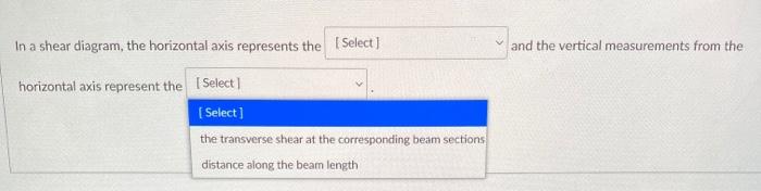 Solved In a shear diagram, the horizontal axis represents | Chegg.com