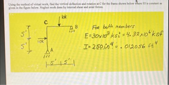 Solved Using the method of virtual work, find the vertical | Chegg.com