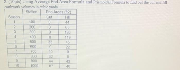 Solved 8. (10pts) Using Average End Area Formula and | Chegg.com