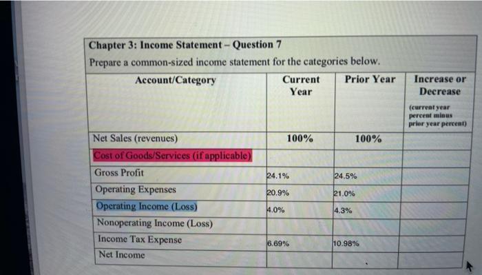 Solved Chapter 3 Income Statement Question 7 Prepare A 3676