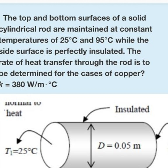 Solved The top and bottom surfaces of a solid cylindrical | Chegg.com