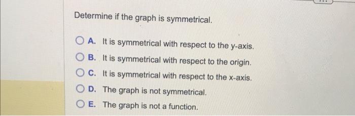Solved Determine whether the graph below is that of a | Chegg.com