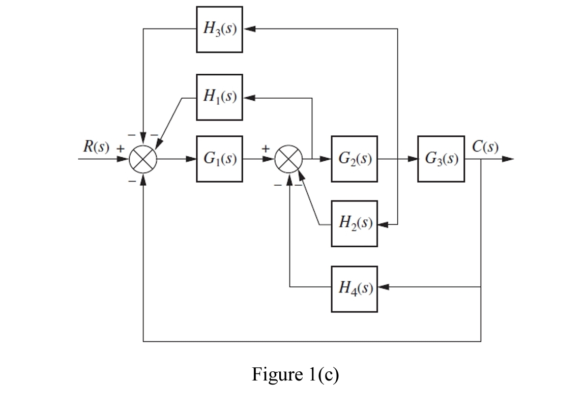 Solved reduce the block diagram shown in figure 1(c) ﻿to a | Chegg.com