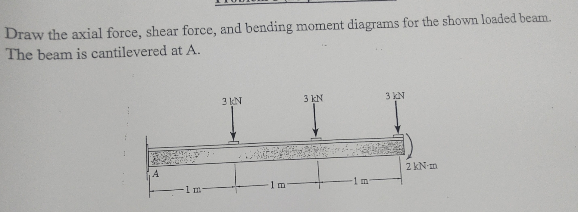 Solved Draw the axial force, shear force, and bending moment | Chegg.com