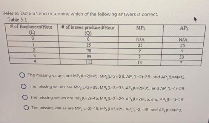 Solved Refer to Table 5.1 and determine which of the | Chegg.com