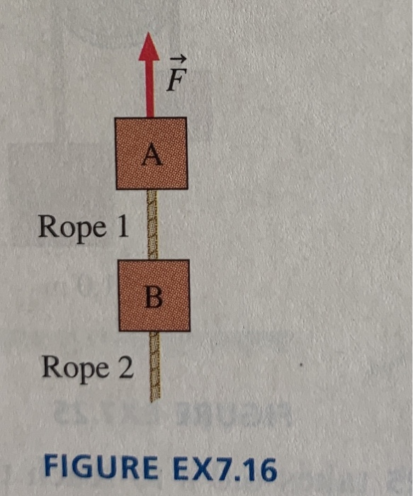 Solved 16 Figure Ex7 16 Shows Two 1 0 Kg Blocks Connected