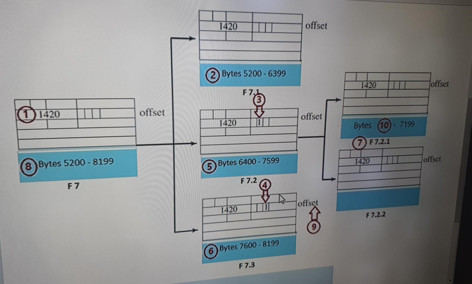 Solved 10 ) Referring to the Fragmentation process you | Chegg.com
