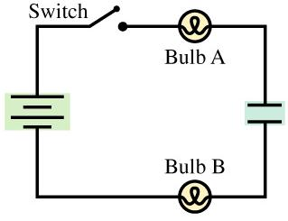 Solved The figure shows a circuit consisting of a battery, a | Chegg.com