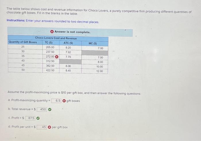 Solved The table below shows cost and revenue information | Chegg.com