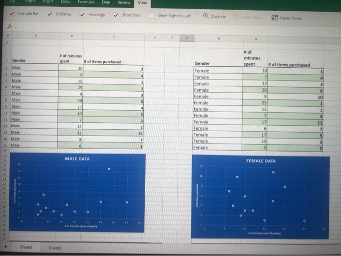 Solved Data Project - FINAL You have worked on this project | Chegg.com